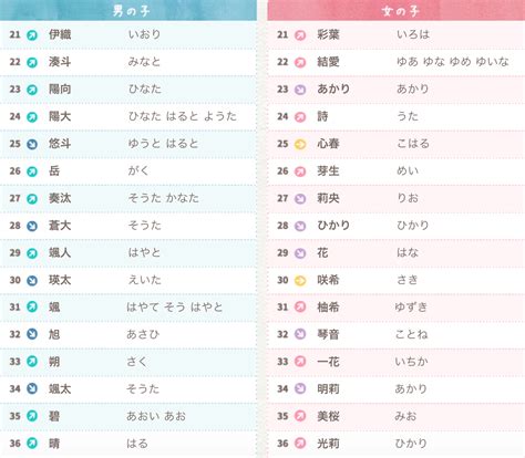 日文名字男帥氣|【日文男生名】必收藏！日文帥哥名大公開，讓你一次擁有十個好。